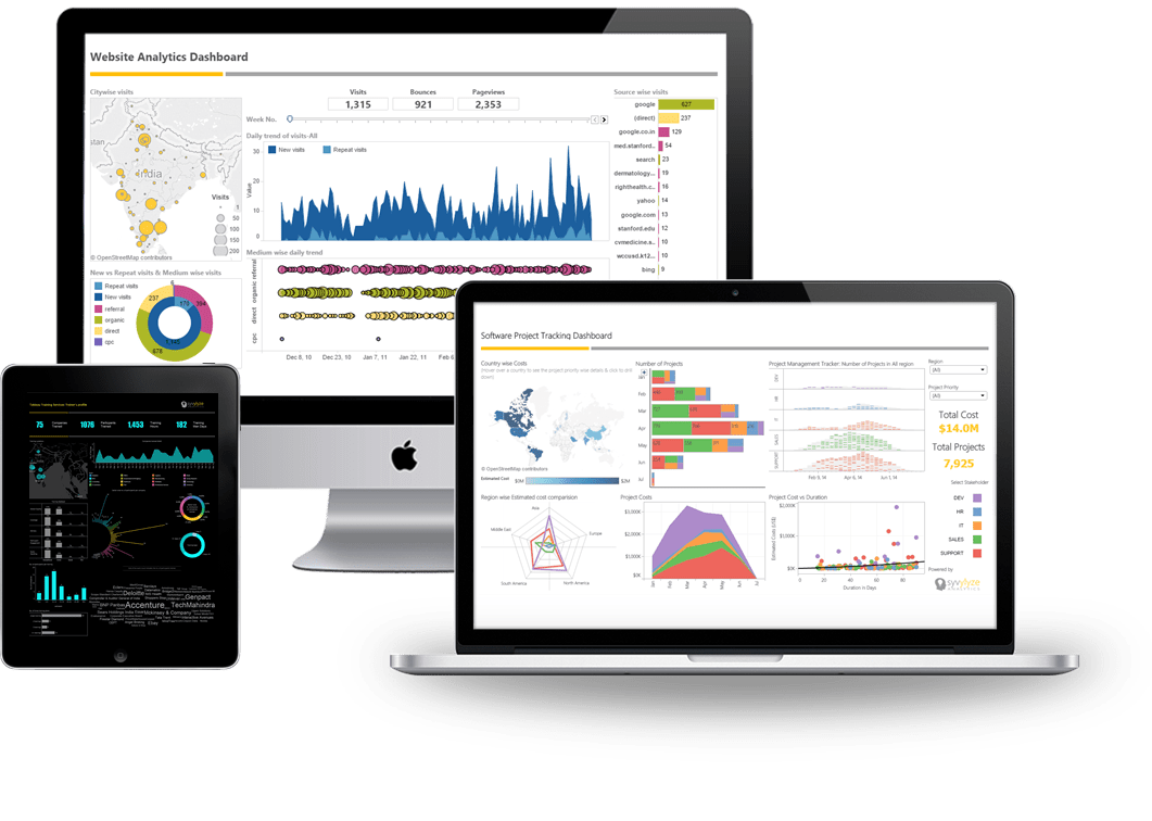 world digital agency analytics