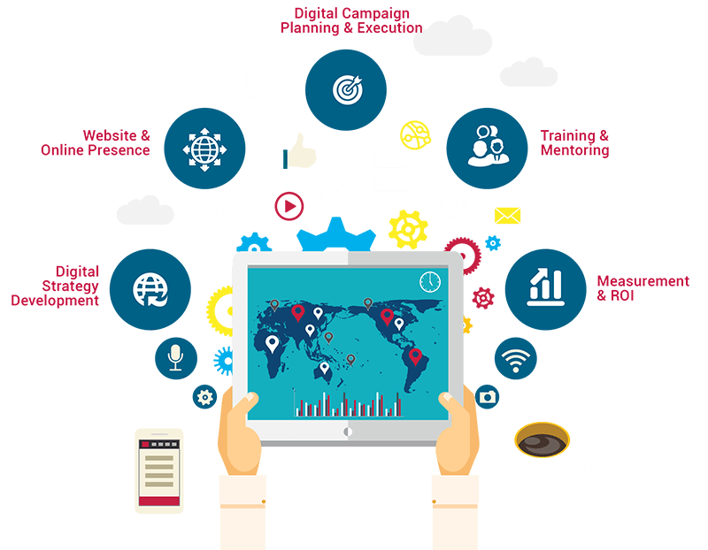 Google Adwords Management by world digital agency